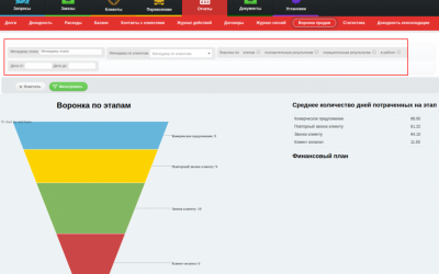 4logist видеоурок №9. Воронка продаж